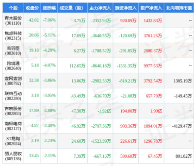 2月8日互聯(lián)網(wǎng)電商行業(yè)十大熊股盤點(diǎn) 青木信息跌幅居前